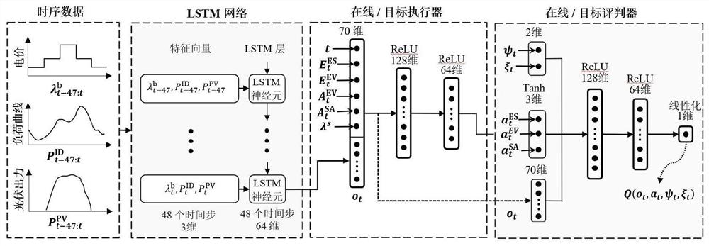 Extensible energy management collaboration method for community containing large-scale prosumers