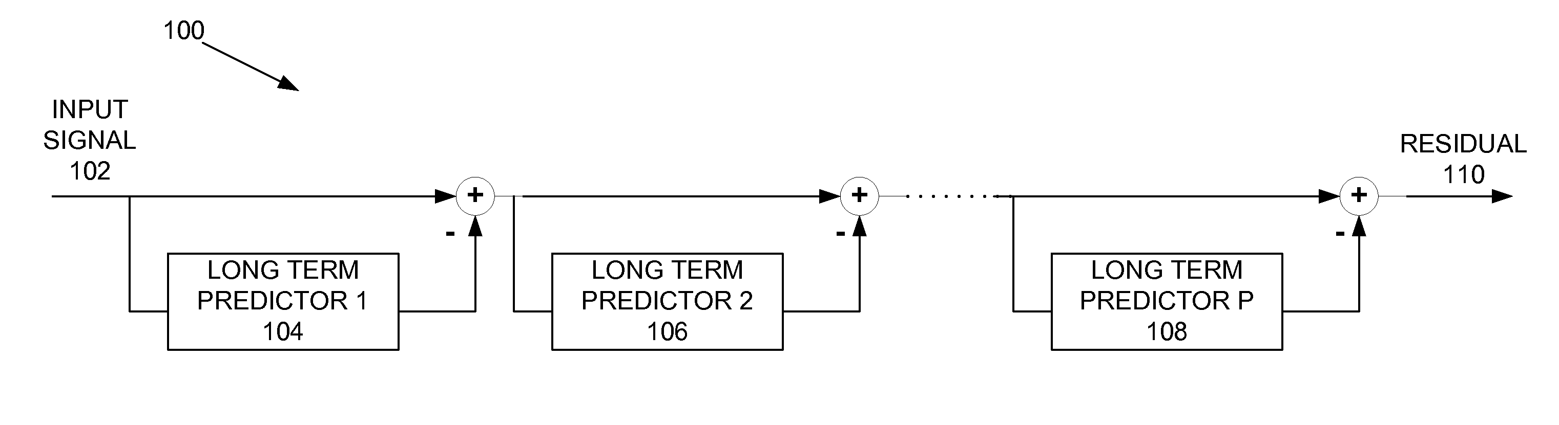 Method and apparatus for polyphonic audio signal prediction in coding and networking systems