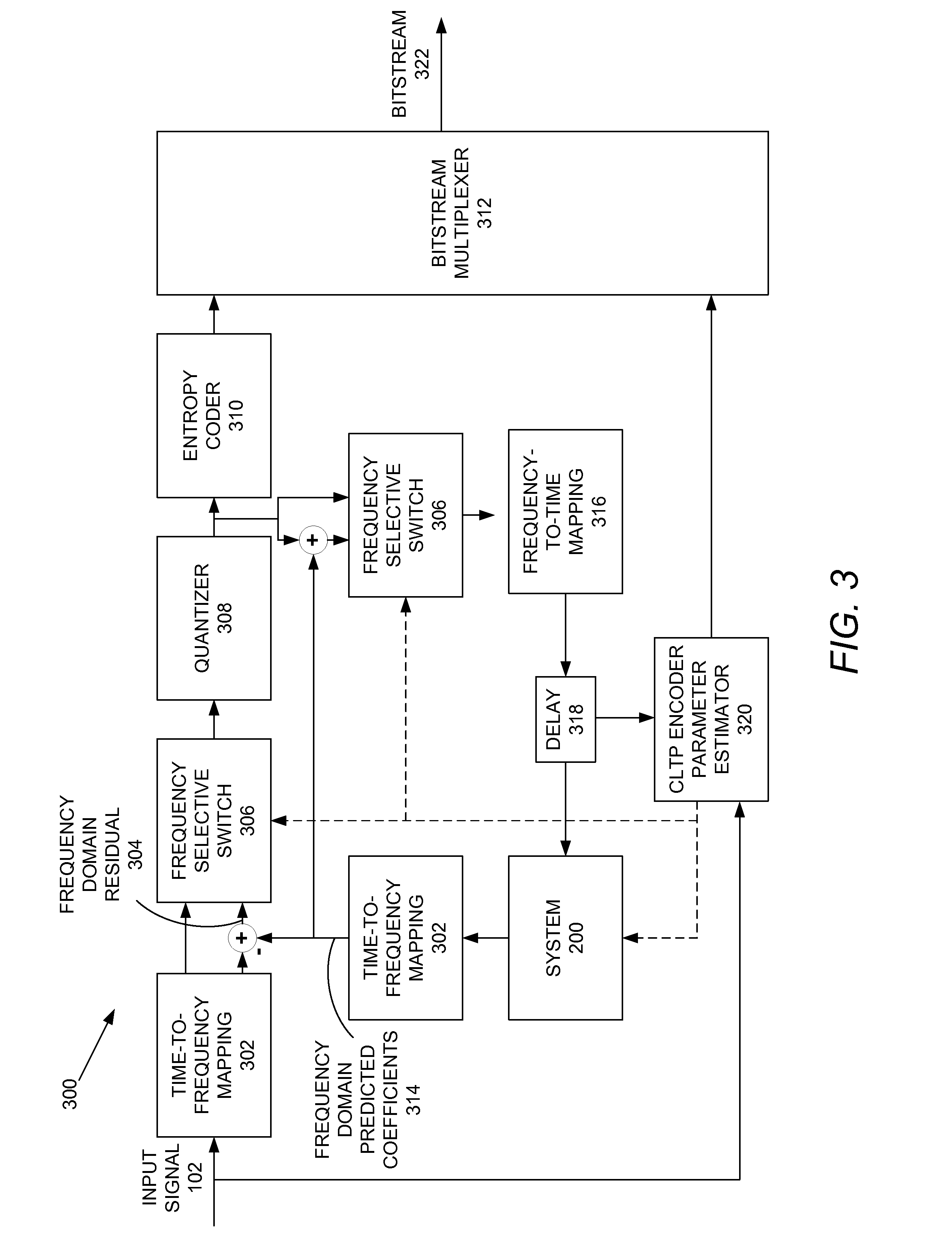 Method and apparatus for polyphonic audio signal prediction in coding and networking systems