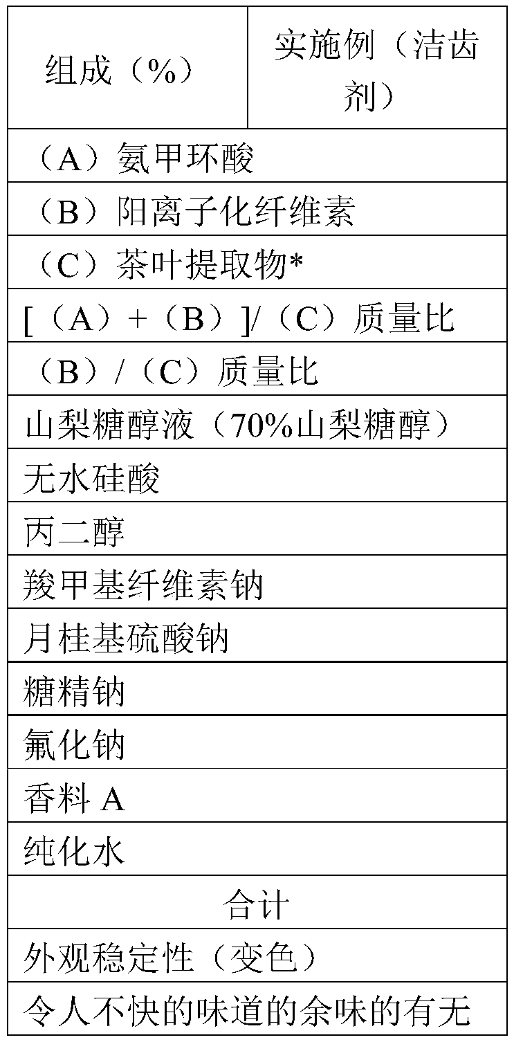 Oral composition and method for inhibiting discoloration thereof