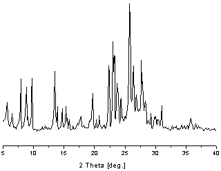 Synthetic method of ZSM-5/mordenite composite molecular sieve