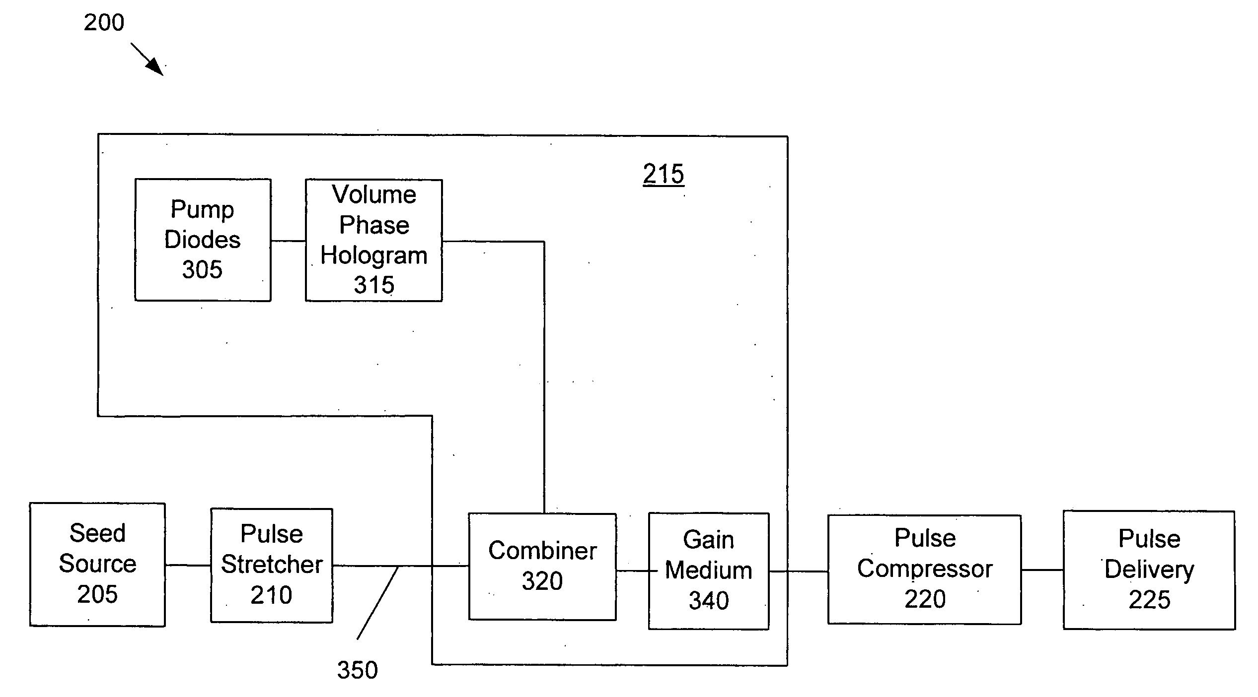 Wavelength-stabilized pump diodes for pumping gain media in an ultrashort pulsed laser system