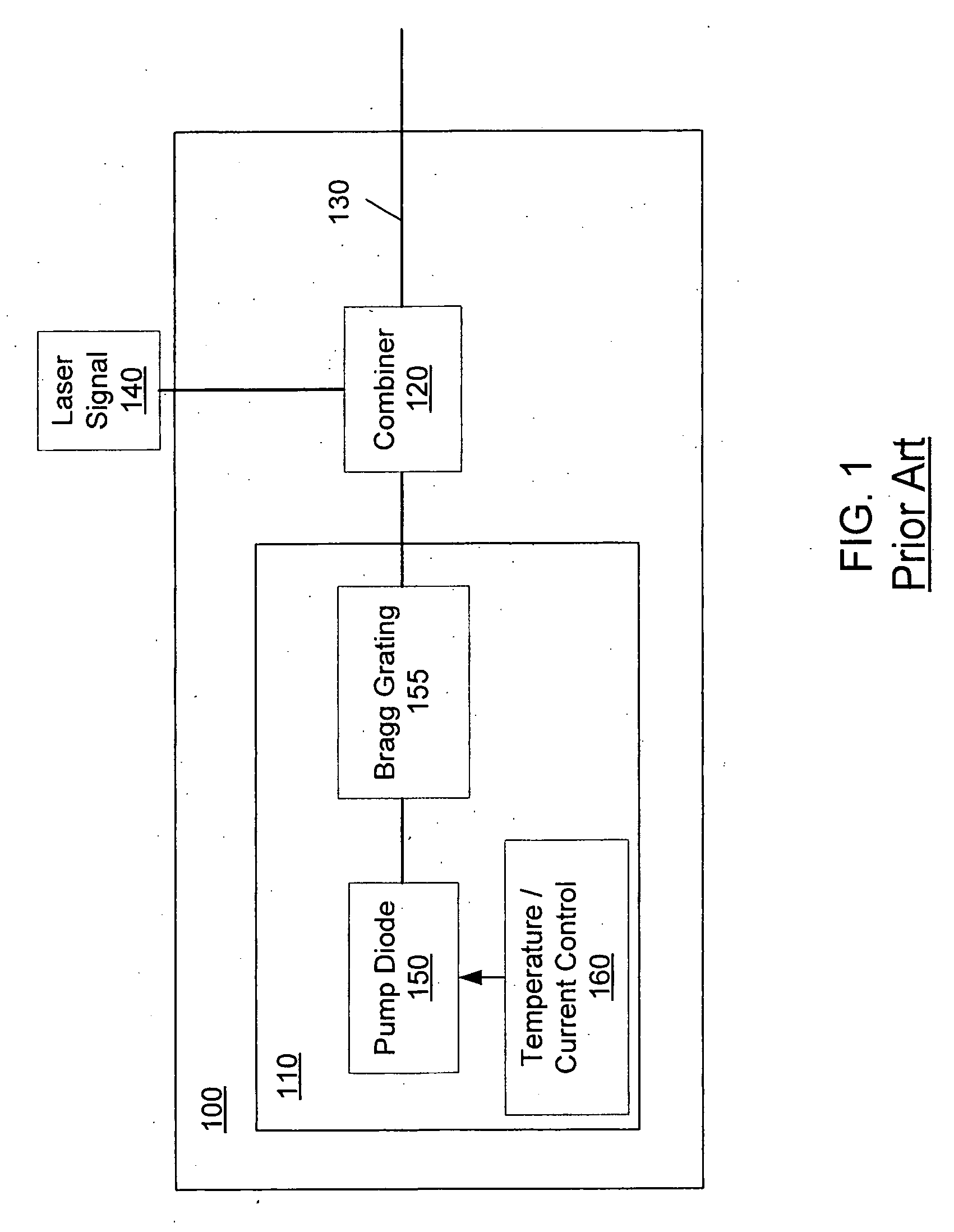 Wavelength-stabilized pump diodes for pumping gain media in an ultrashort pulsed laser system