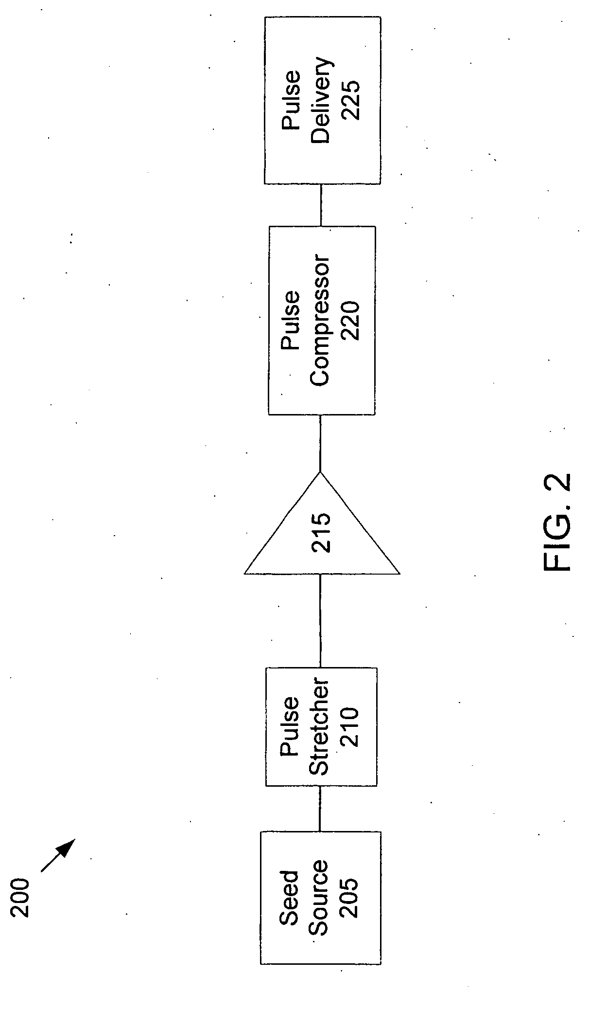 Wavelength-stabilized pump diodes for pumping gain media in an ultrashort pulsed laser system