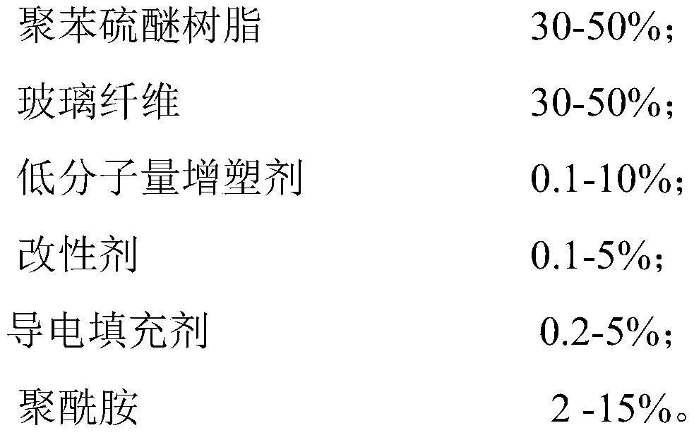 A kind of polyphenylene sulfide composite material and its preparation method and application