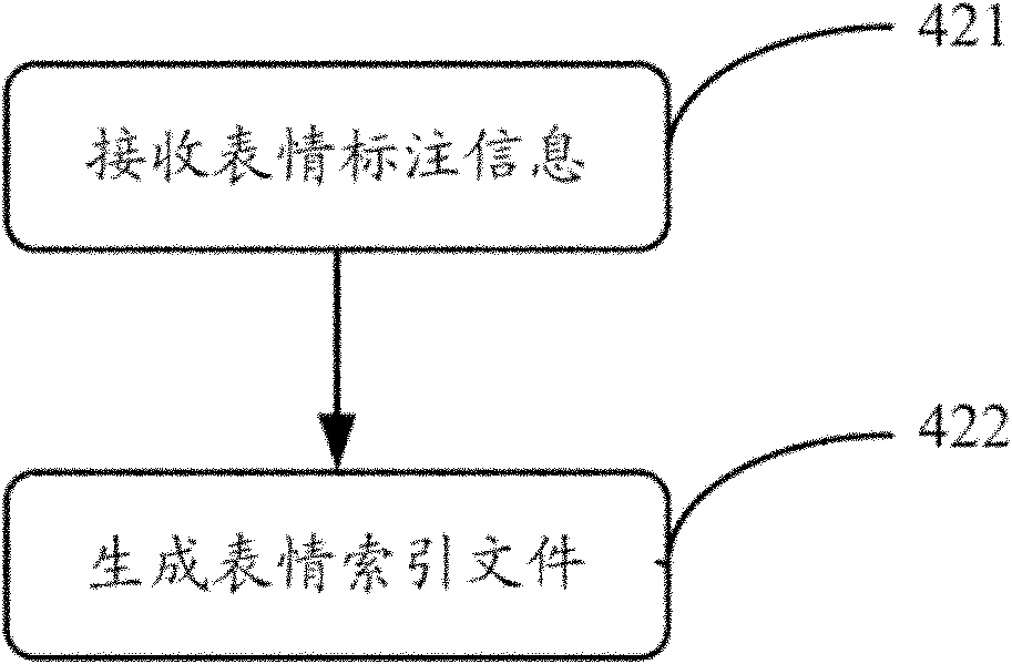 Expression search engine, expression management system using same and expression management method