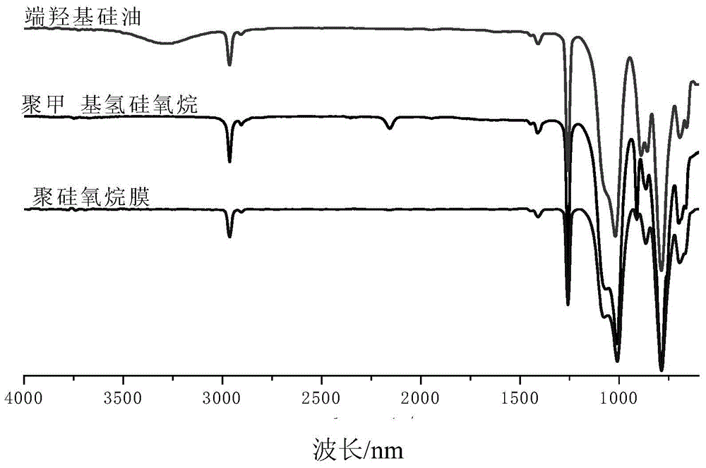 A kind of polysiloxane/titanium sol photocatalytic composite film and preparation method thereof