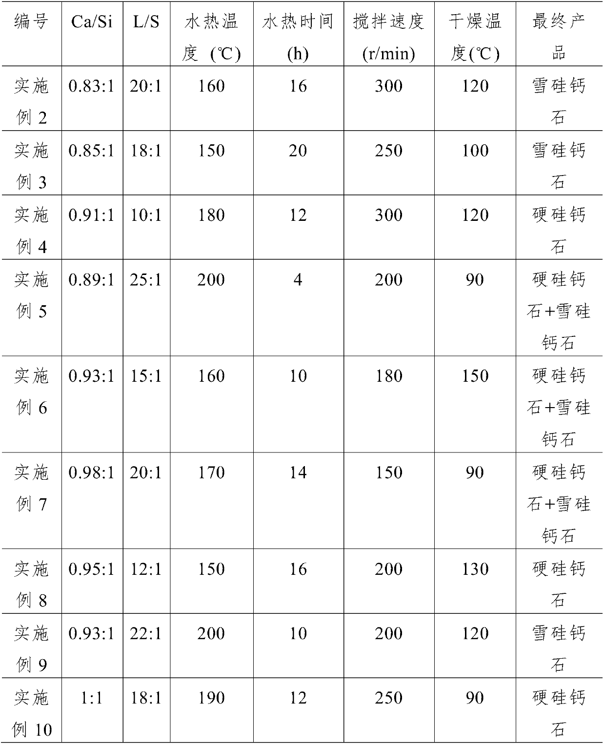 Method for synthesizing calcium silicate by utilizing soda-lime sintering process red mud alkaline method