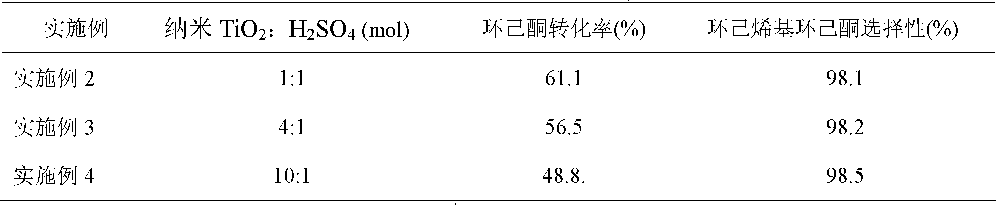 SO42-/nano TiO2 catalyst and application thereof to preparing cyclohexenyl cyclohexanone