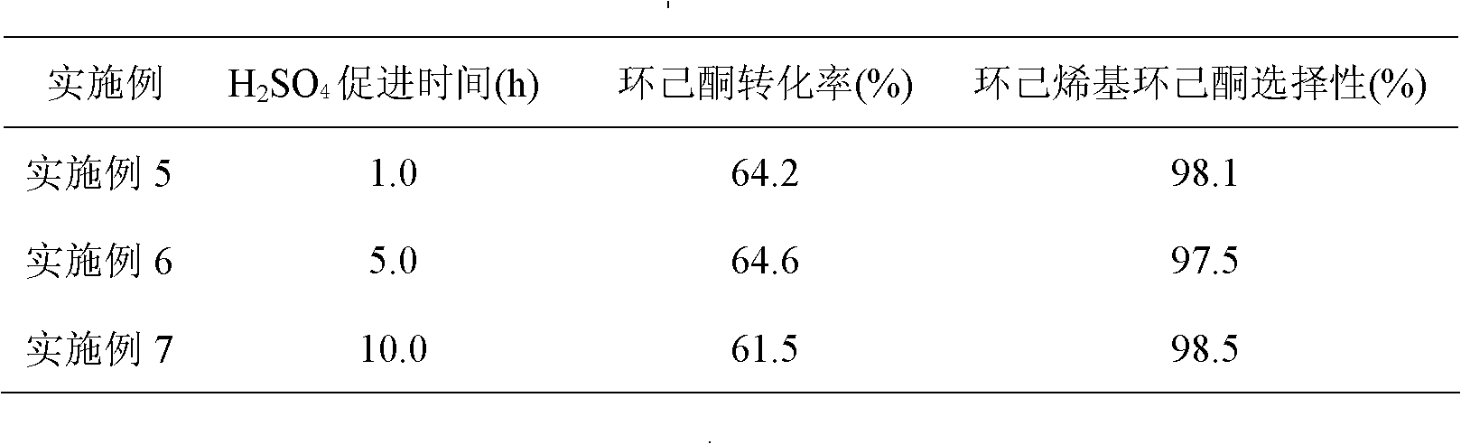 SO42-/nano TiO2 catalyst and application thereof to preparing cyclohexenyl cyclohexanone