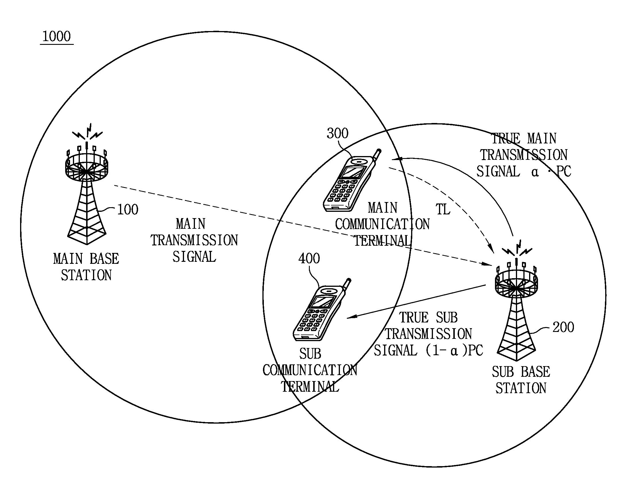 Multi-coexistence communication system based on interference-aware environment and method for operating the same