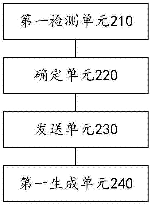 Control method and device of air conditioner