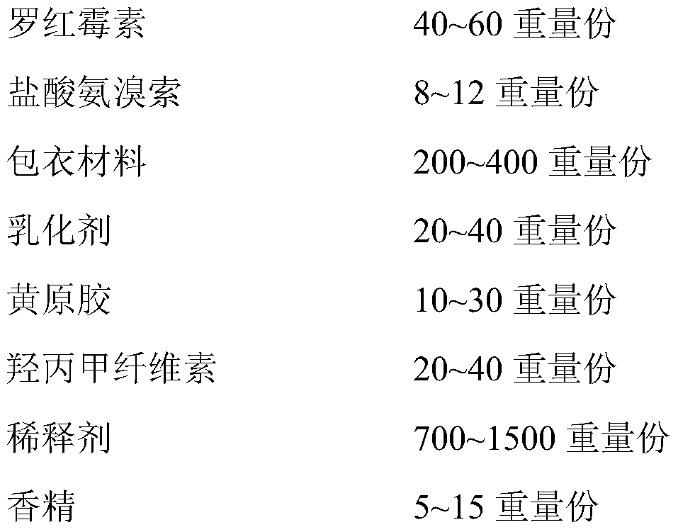 A kind of roxithromycin ambroxol hydrochloride dry suspension and preparation method thereof