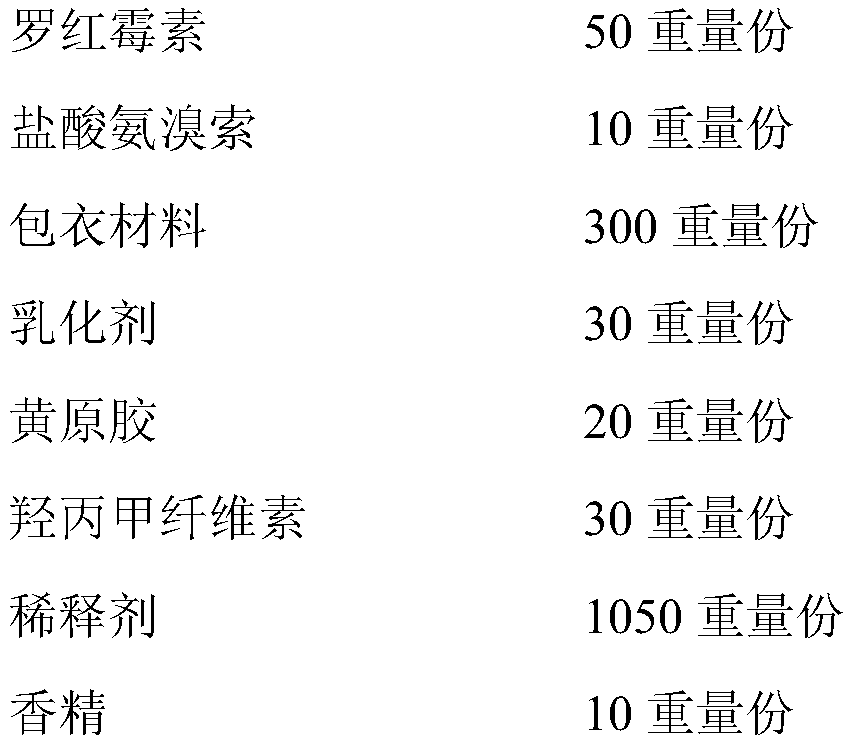 A kind of roxithromycin ambroxol hydrochloride dry suspension and preparation method thereof