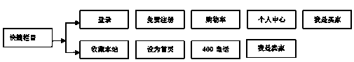 Red-theme website structure