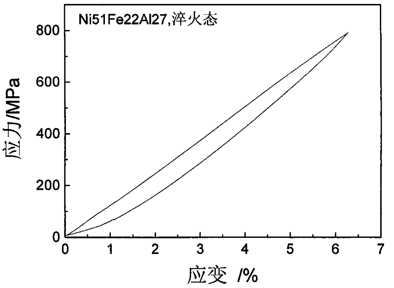 A kind of ni-fe-al alloy with linear superelasticity and preparation method thereof