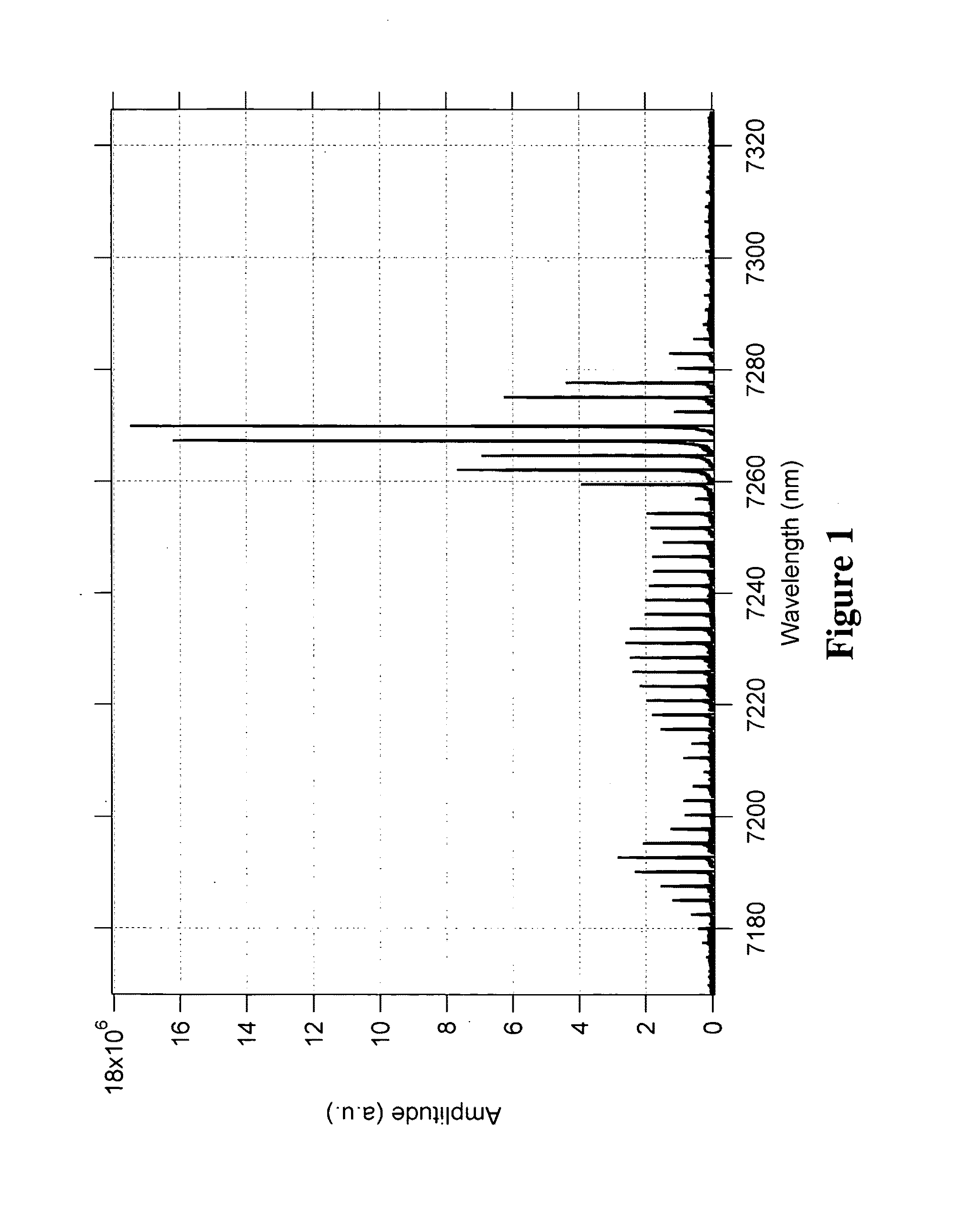 Tunable quantum cascade lasers and photoacoustic detection of trace gases, TNT, TATP and precursors acetone and hydrogen peroxide