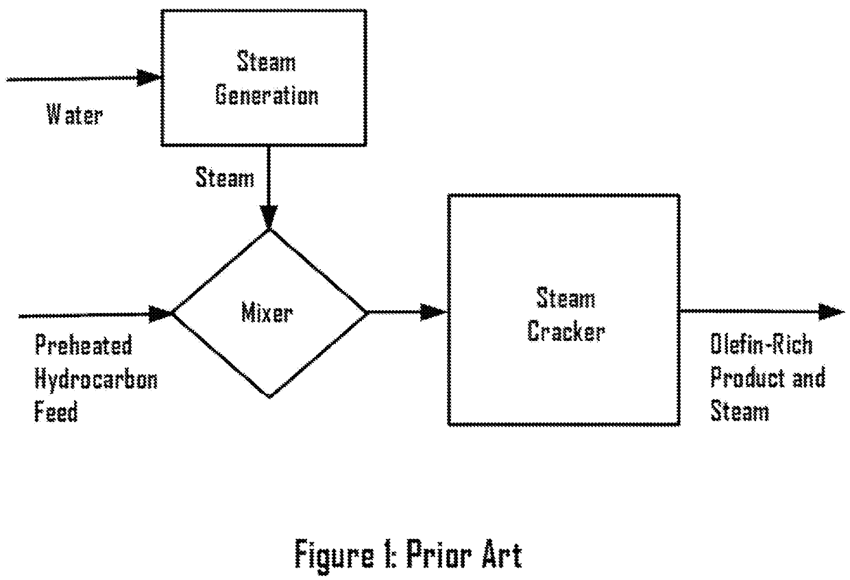 Methane ethane crackers