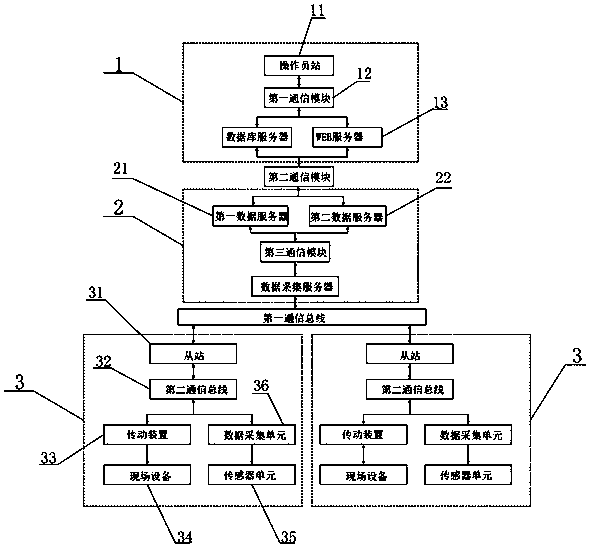 A plc-based continuous rolling transmission monitoring system and its monitoring method