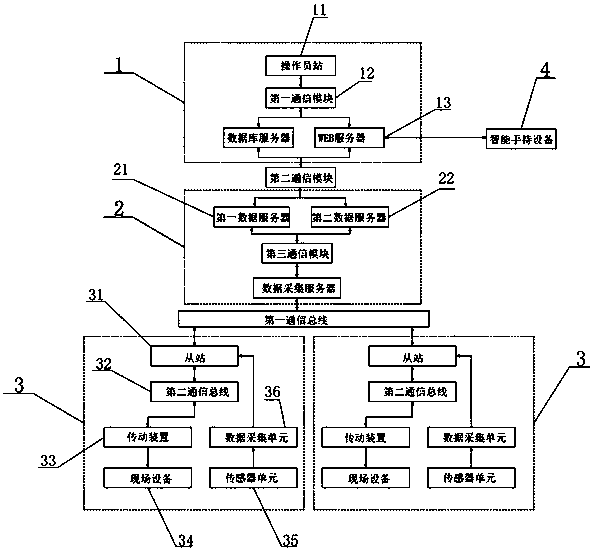 A plc-based continuous rolling transmission monitoring system and its monitoring method