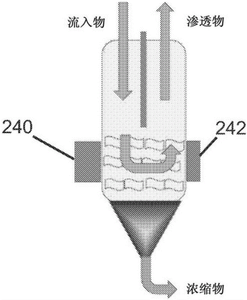 Acoustophoretic device with uniform fluid flow