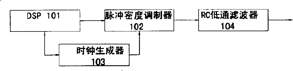 Pulse density modulator used for TD-SCDMA and 4G terminal