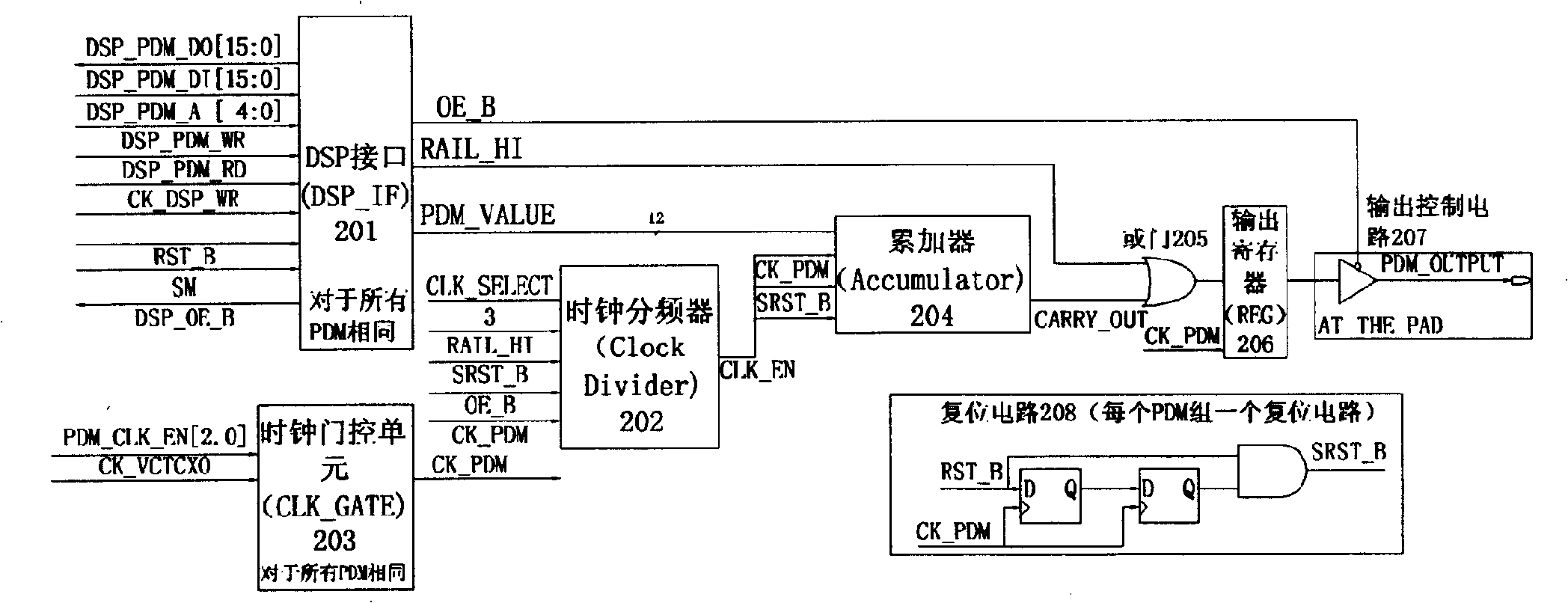 Pulse density modulator used for TD-SCDMA and 4G terminal