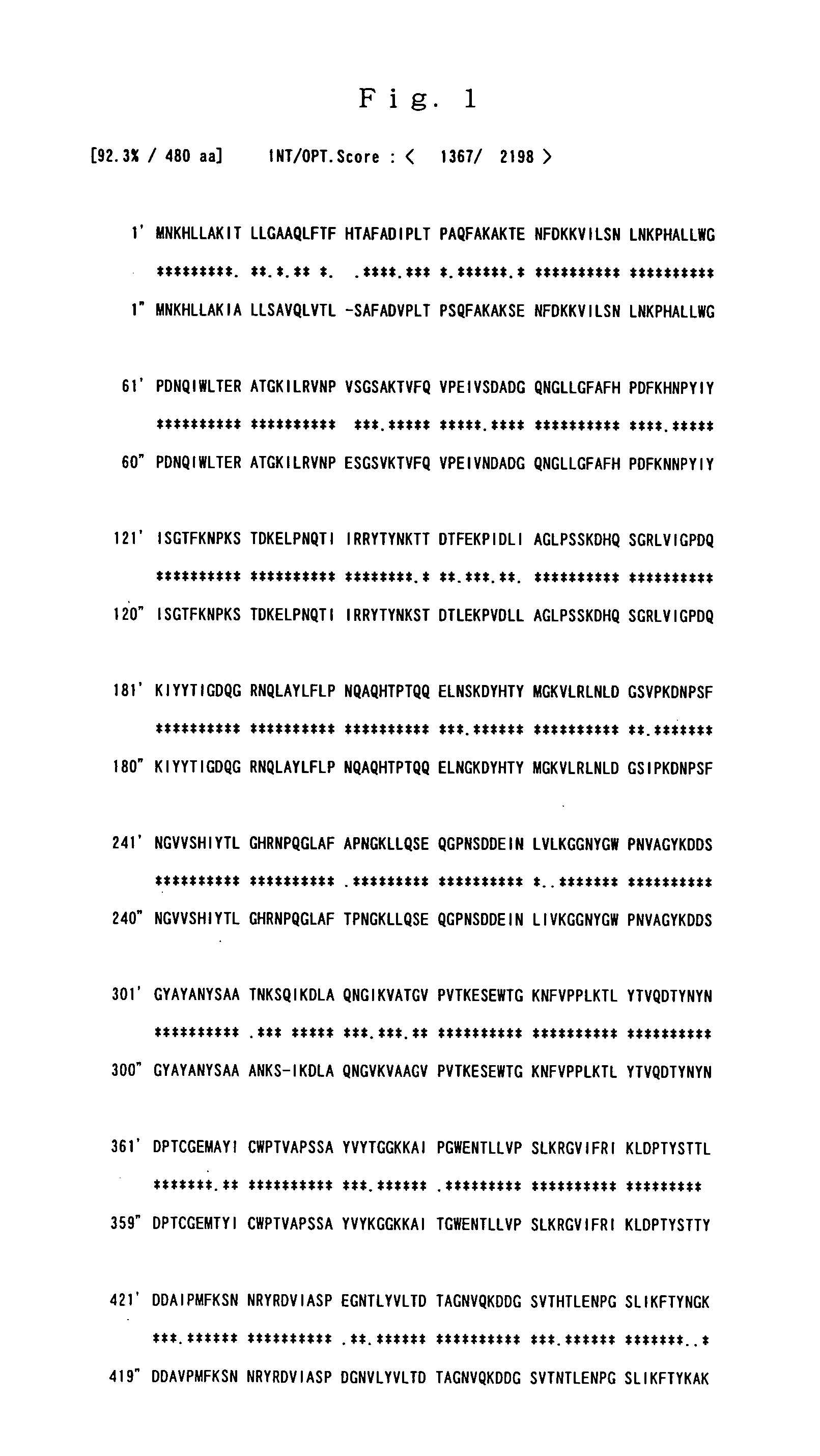 Composition for measuring glucose having improved substrate specificity