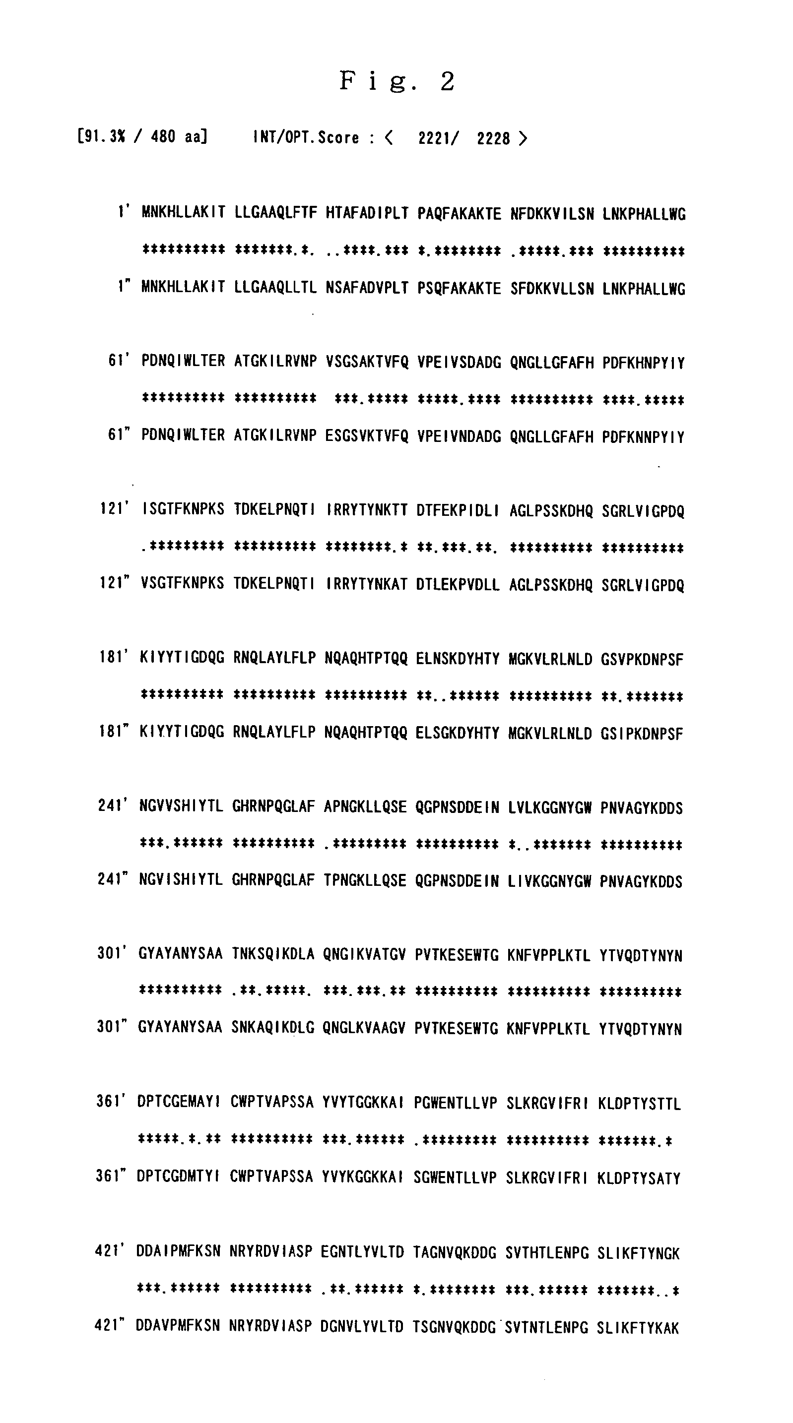 Composition for measuring glucose having improved substrate specificity