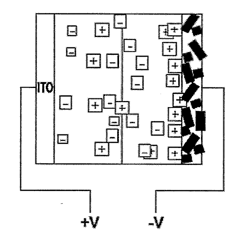 Multilayer light-emitting electrochemical cell device structures