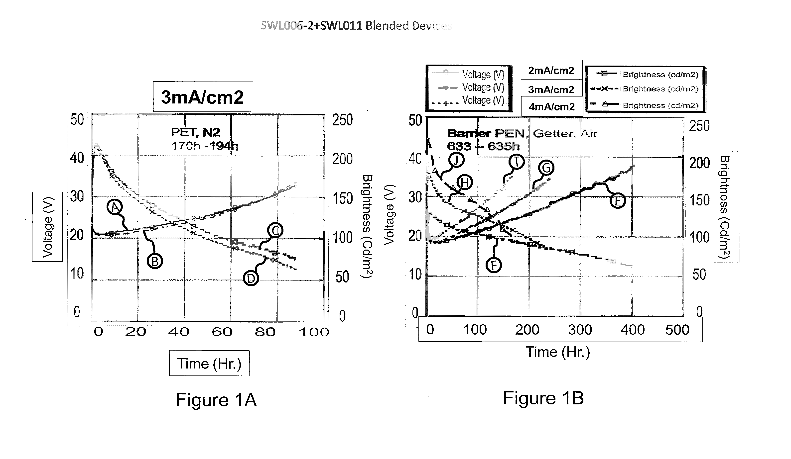 Multilayer light-emitting electrochemical cell device structures