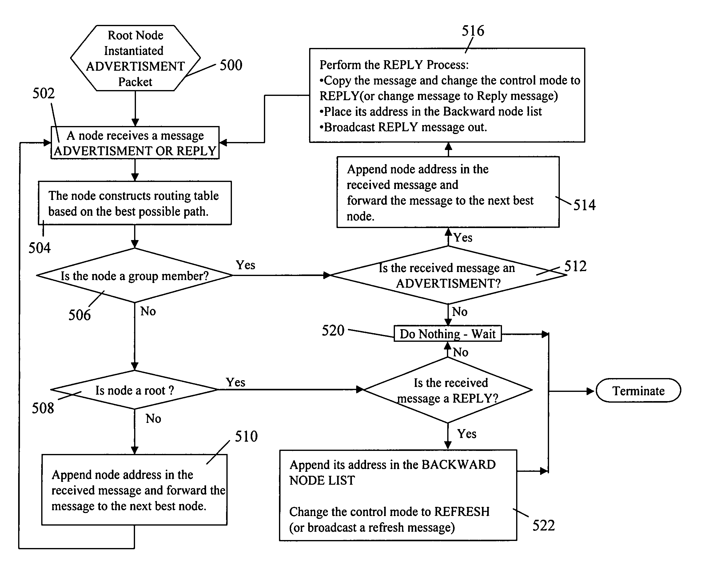 Collaborative multicast routing (CMR) for multicasting in unidirectional, hybrid, multi-tiered mobile wireless network