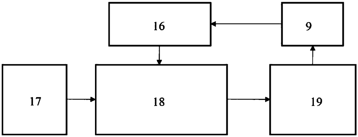 Four-dimensional direct-current electric process monitoring system on basis of remote control and inversion method