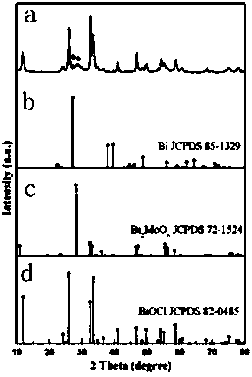 Ternary composite photocatalytic material synthesized by one-step hydrothermal method