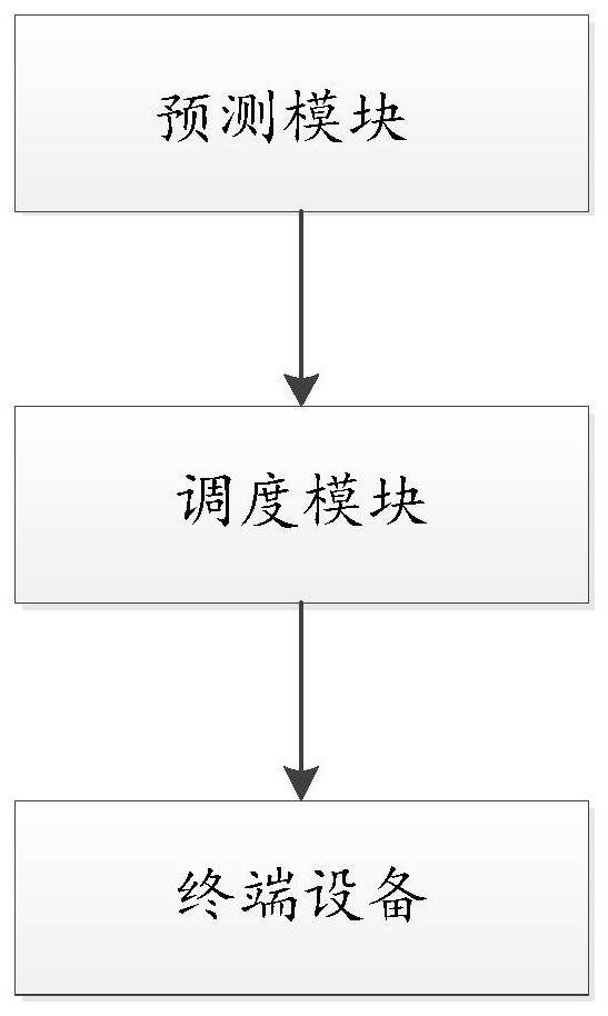 Bank outlet business prediction and scheduling method