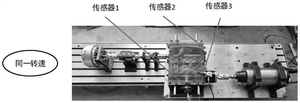 Intelligent gearbox fault diagnosis method based on multi-channel self-calibration convolutional neural network