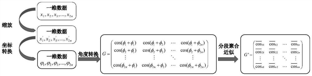 Intelligent gearbox fault diagnosis method based on multi-channel self-calibration convolutional neural network