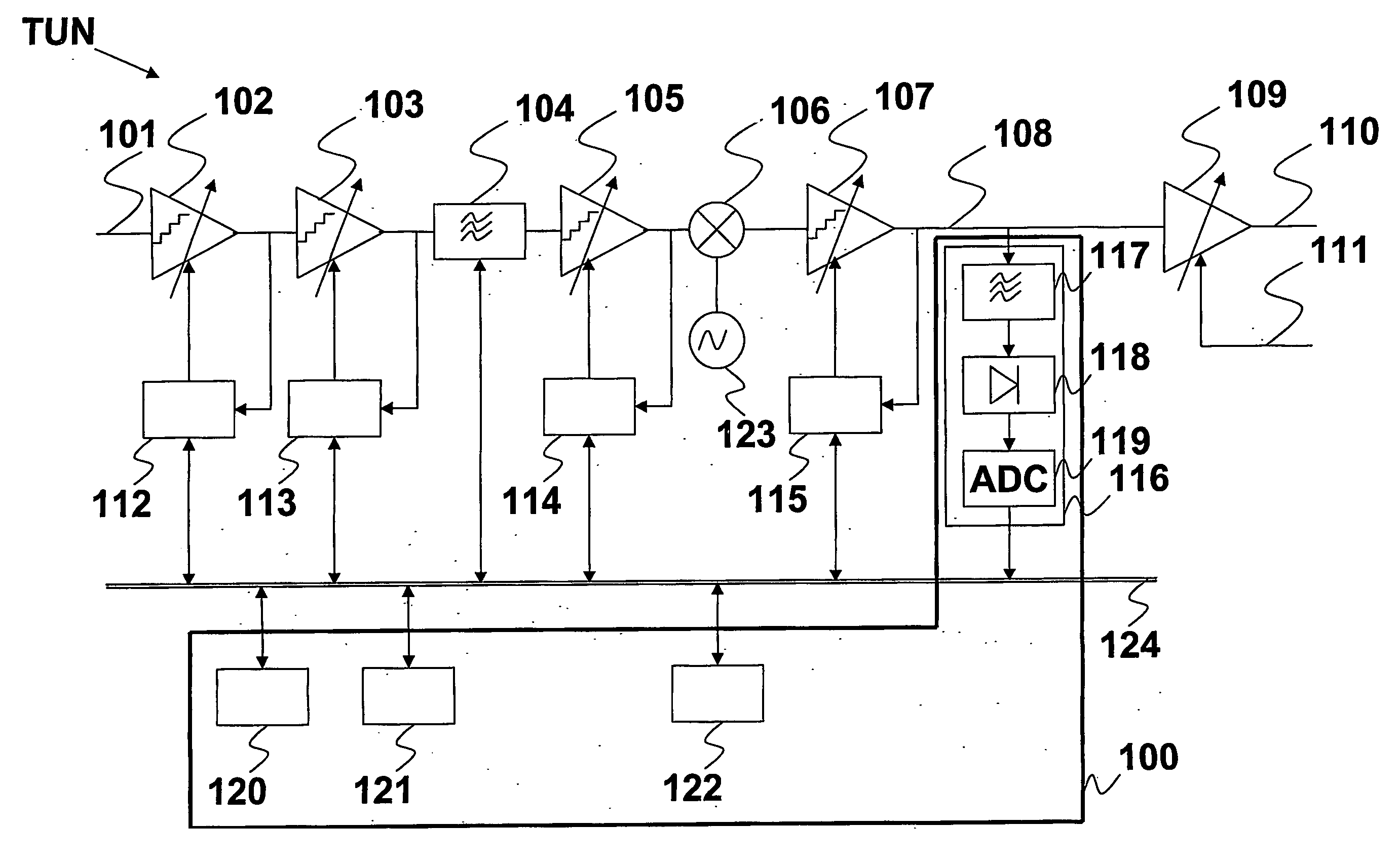 Device and method for determining the level of an input signal intended to be applied to a receiving system