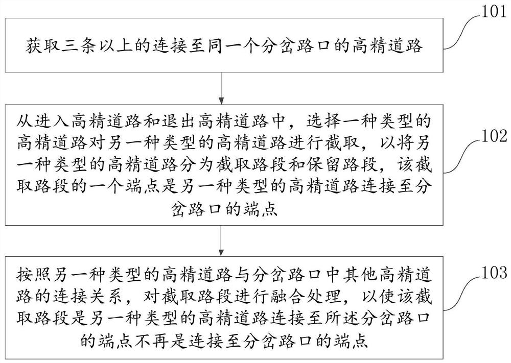 Method and device for processing high-precision roads