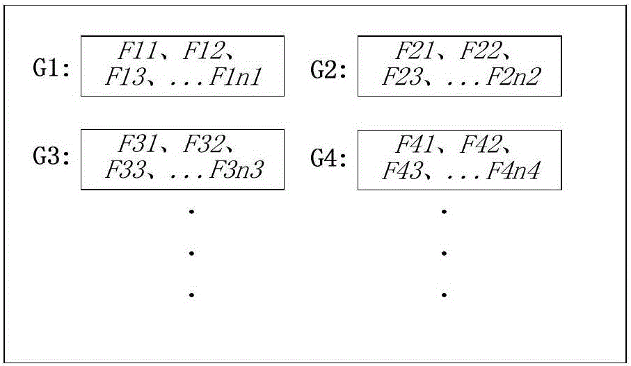 Dynamic selection method for sample fan