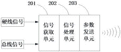 Anti-carsickness signal acquiring and sending, receiving and processing method and sending end