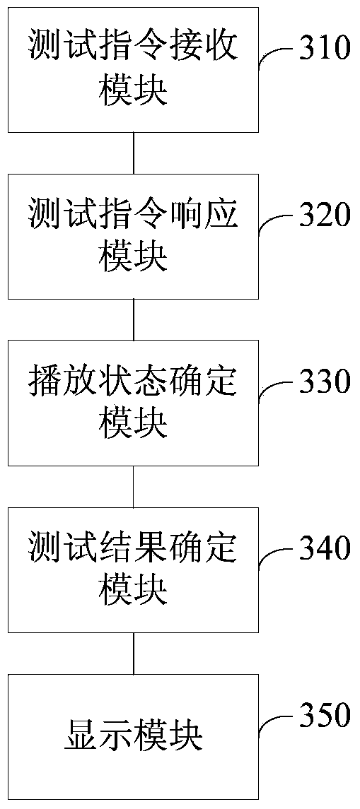 Method and device for testing video playing performance