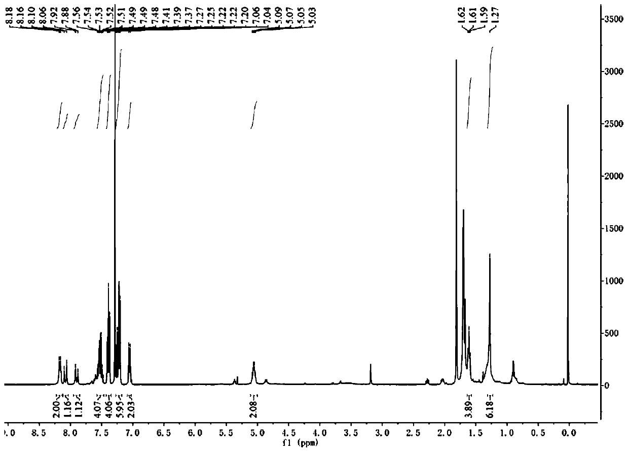 Fluorescent probe for detecting viscosity and its synthesis method and application