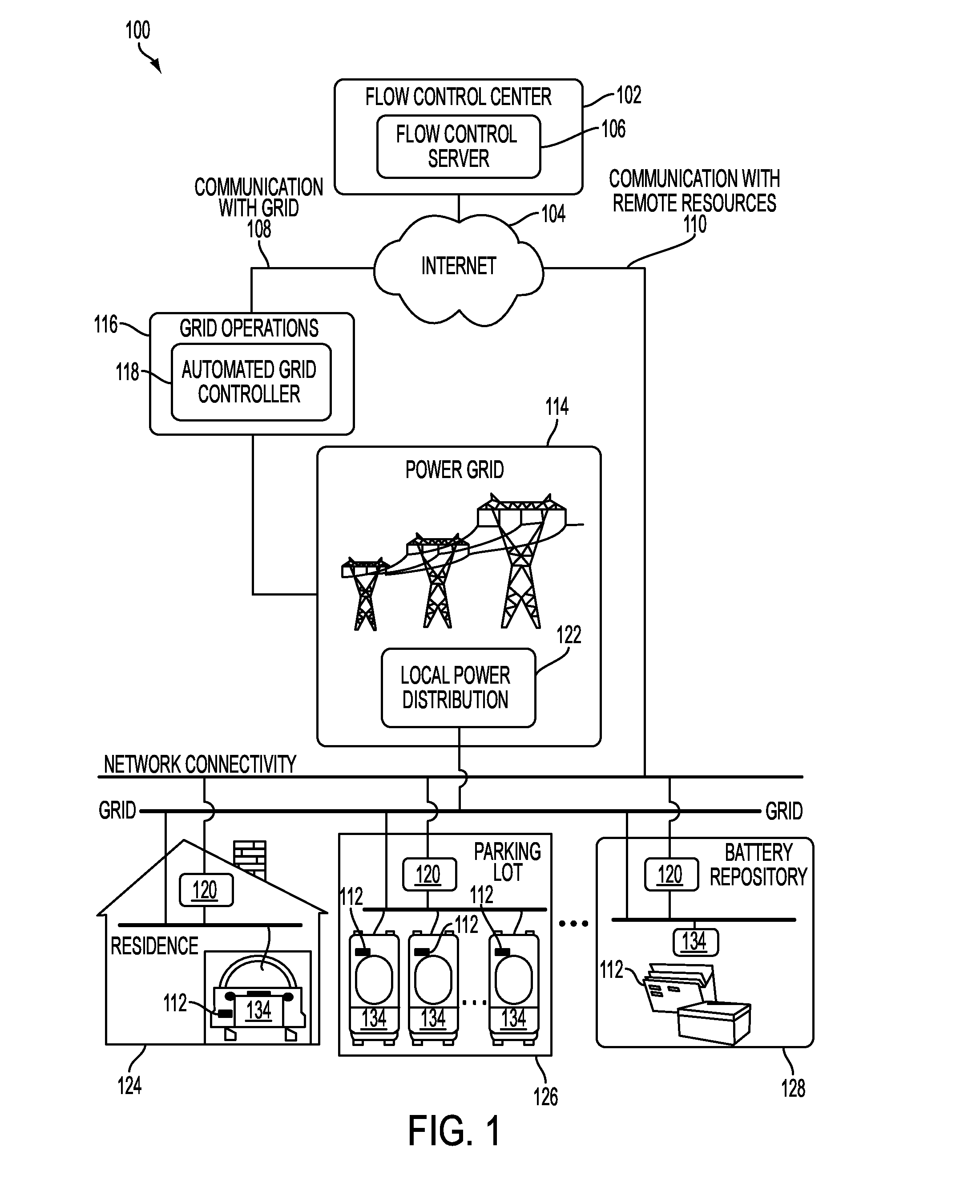 Systems and methods for electric vehicle power flow management