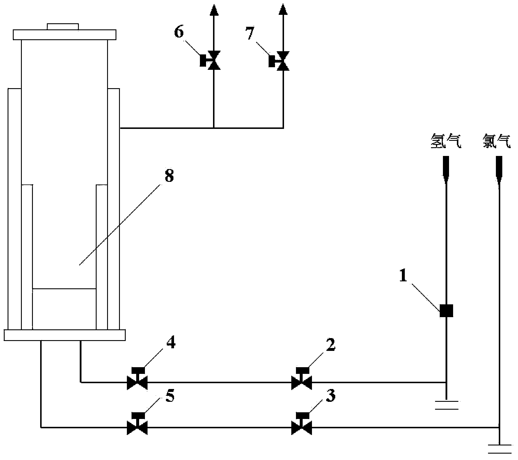 Interlock signal system for preventing perchlorination of hydrogen chloride gas, and method thereof