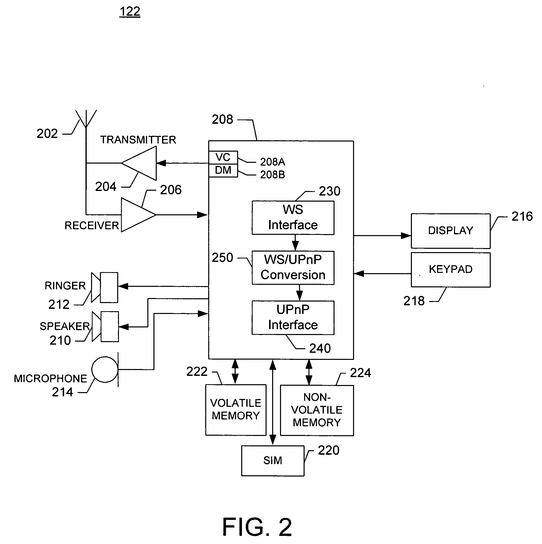 System, method, mobile station and gateway for communicating with a universal plug and play network