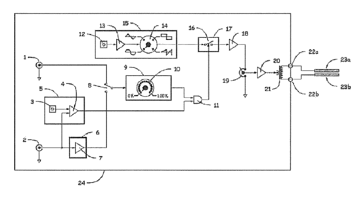 Plasma control and power system