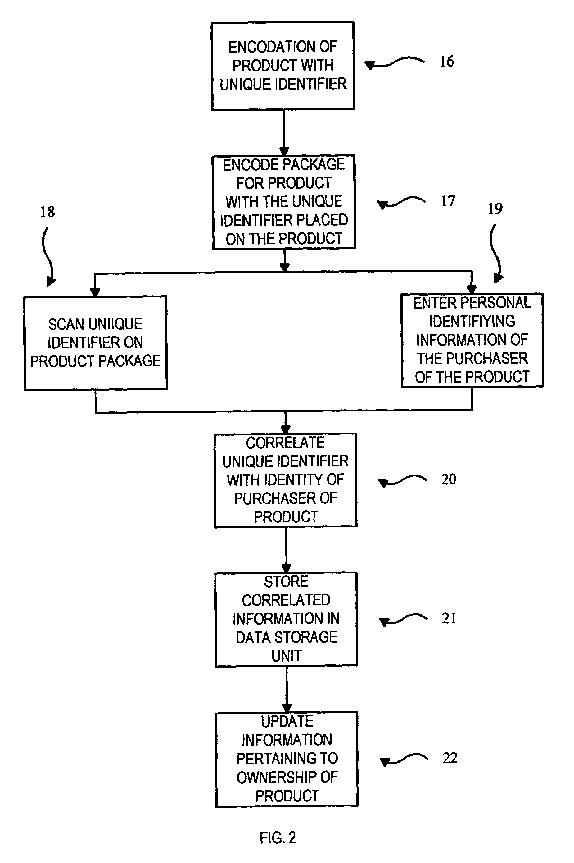 Apparatus and method for purchased product security