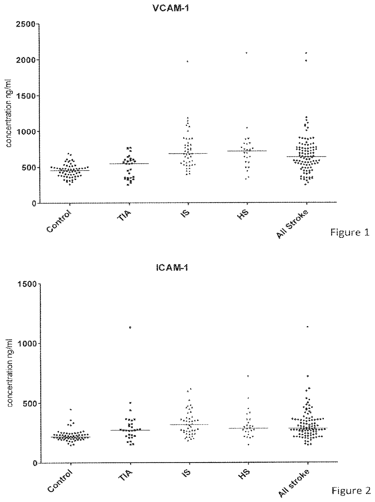 Biomarker-based methods for aiding the diagnosis of stroke