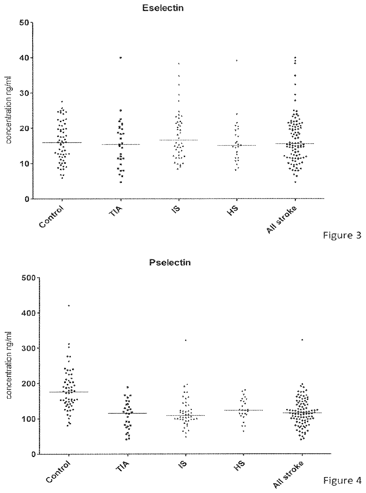 Biomarker-based methods for aiding the diagnosis of stroke